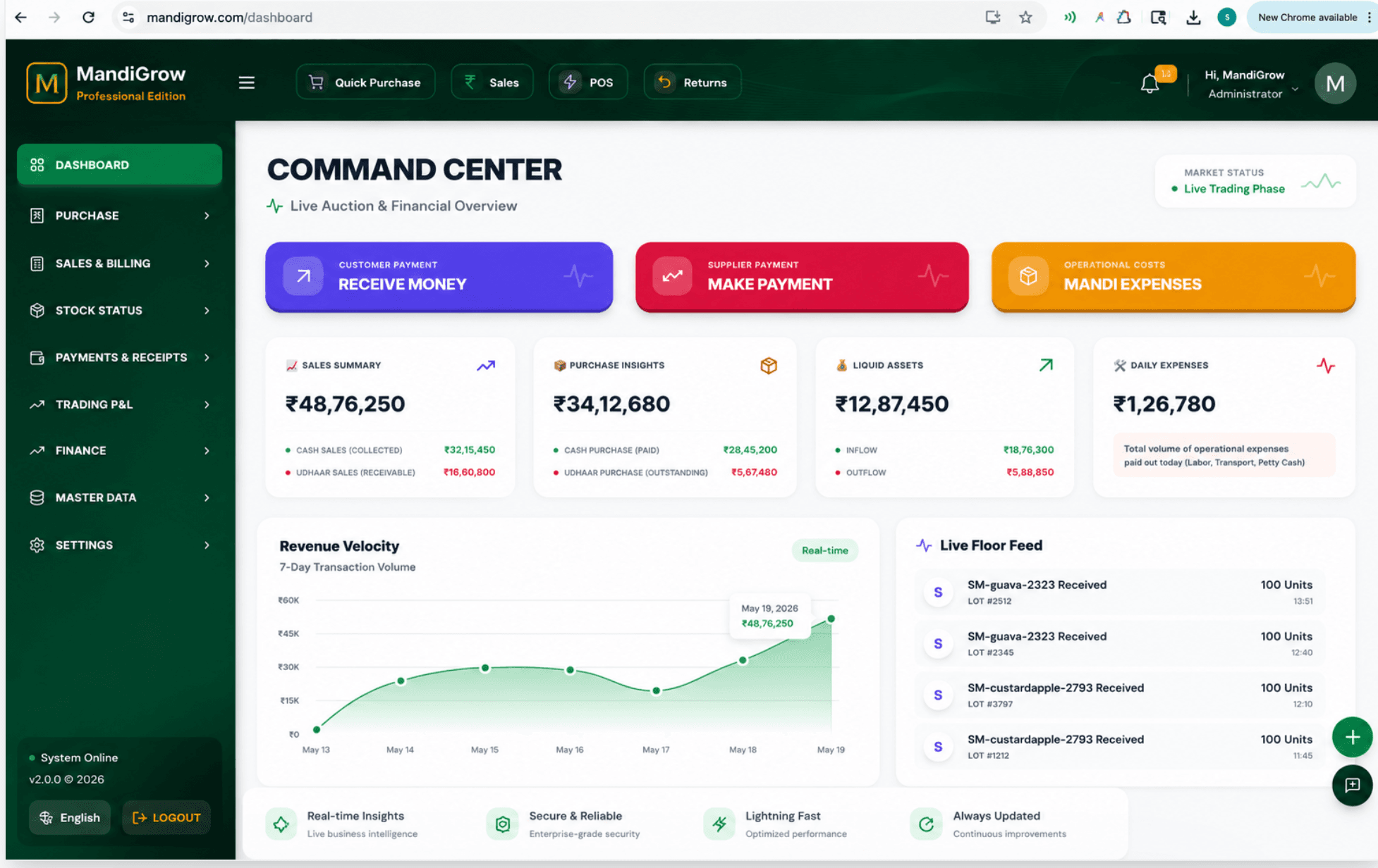 MandiGrow Command Center Dashboard