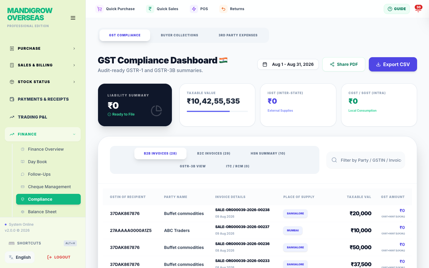 Compliance (GST) — GSTR-ready sales and purchase data.