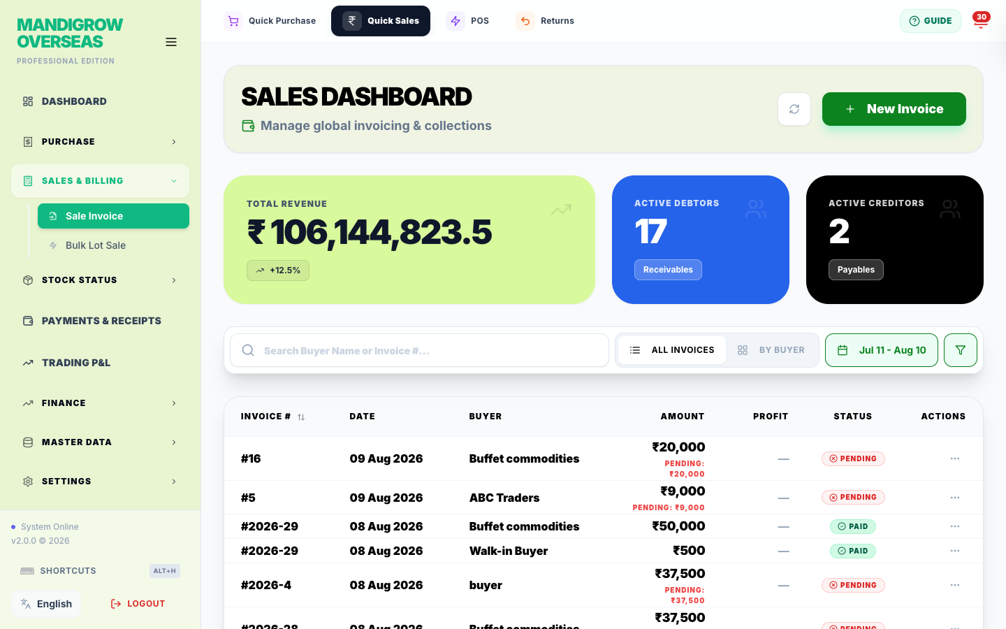 Sales Dashboard — total revenue, who owes you (debtors), and every invoice with its status.