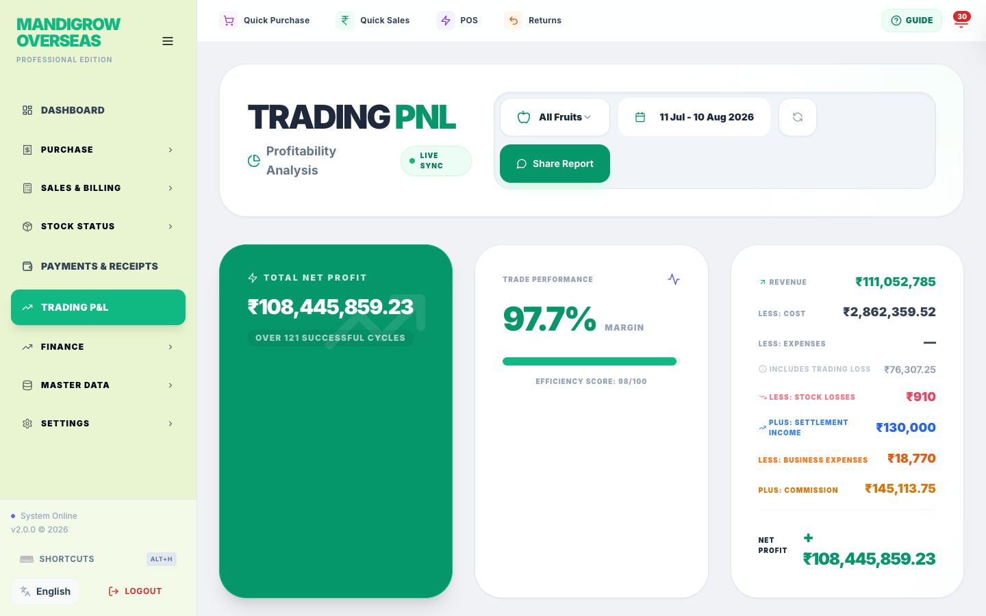 Trading P&L — purchases, sales, commission and net profit for any period.